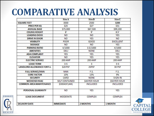 How To Negotiate A Commercial Lease Property Managers Md Va Dc Comparative Market Analysis Template 2