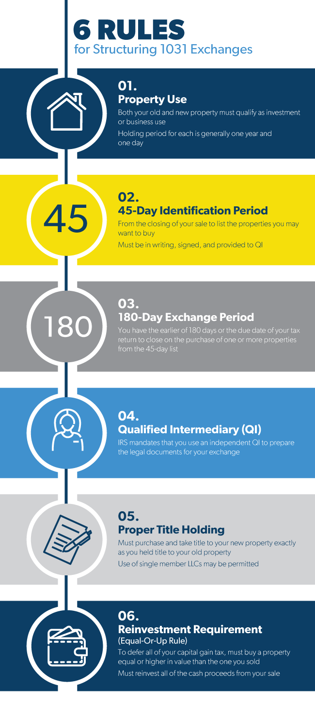 infographic of 6 rules for structuring 1031 exchanges